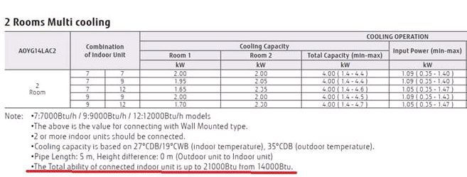 14LAC2 indoor unit options Fujitsu General