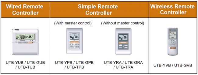 Only the following remote controls can be used with VR-VI